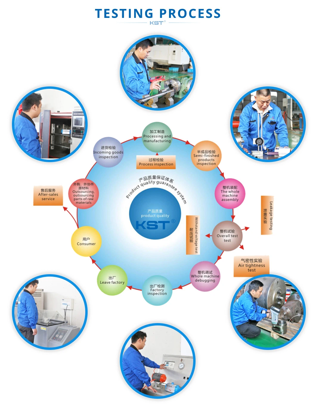 DIN/3A/Bpe Sanitary Valve Stainless Steel Valve Pneumatic Ball/Butterfly/Check/Diaphragm/Divert Seat/Sampling Valve with FDA Certificate